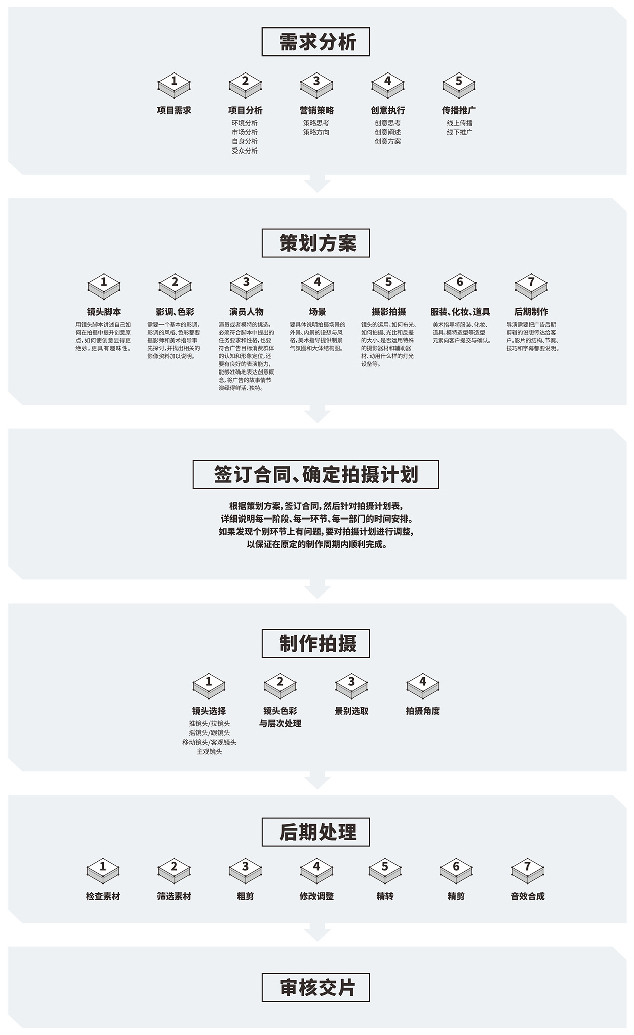电商短视频制作_电商短视频拍摄_深圳电商短视频拍摄制作公司 - 彬野视觉